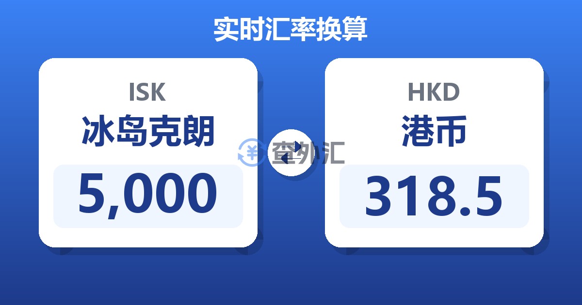 5,000冰岛克朗兑港币
