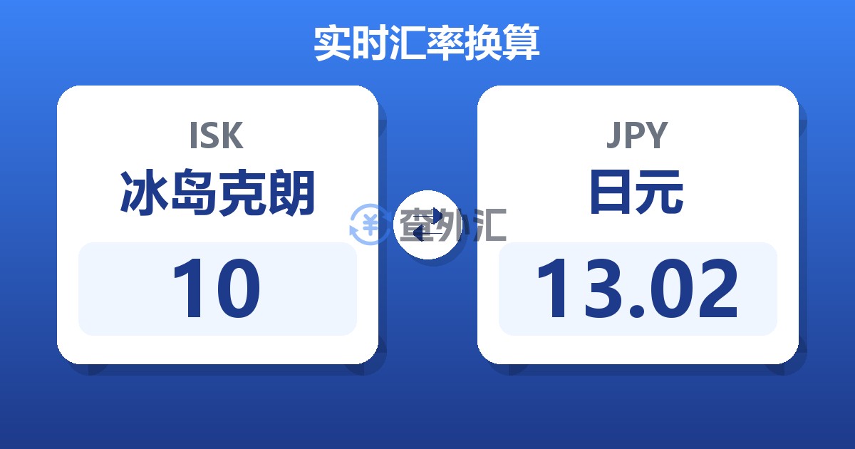 10冰岛克朗兑日元