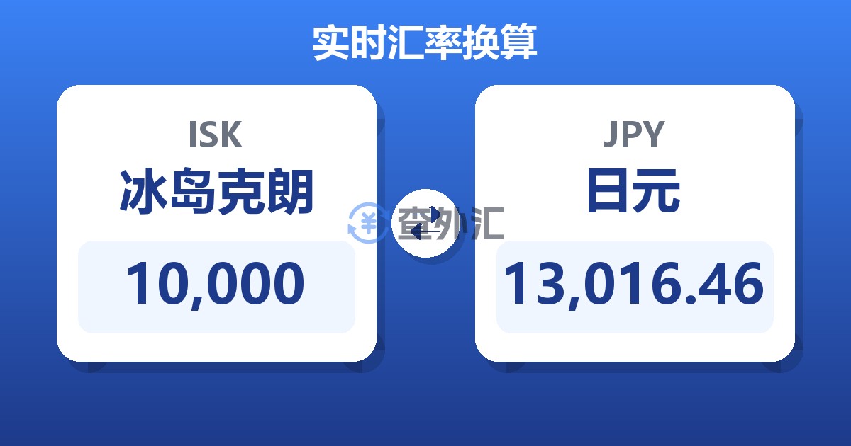 10,000冰岛克朗兑日元