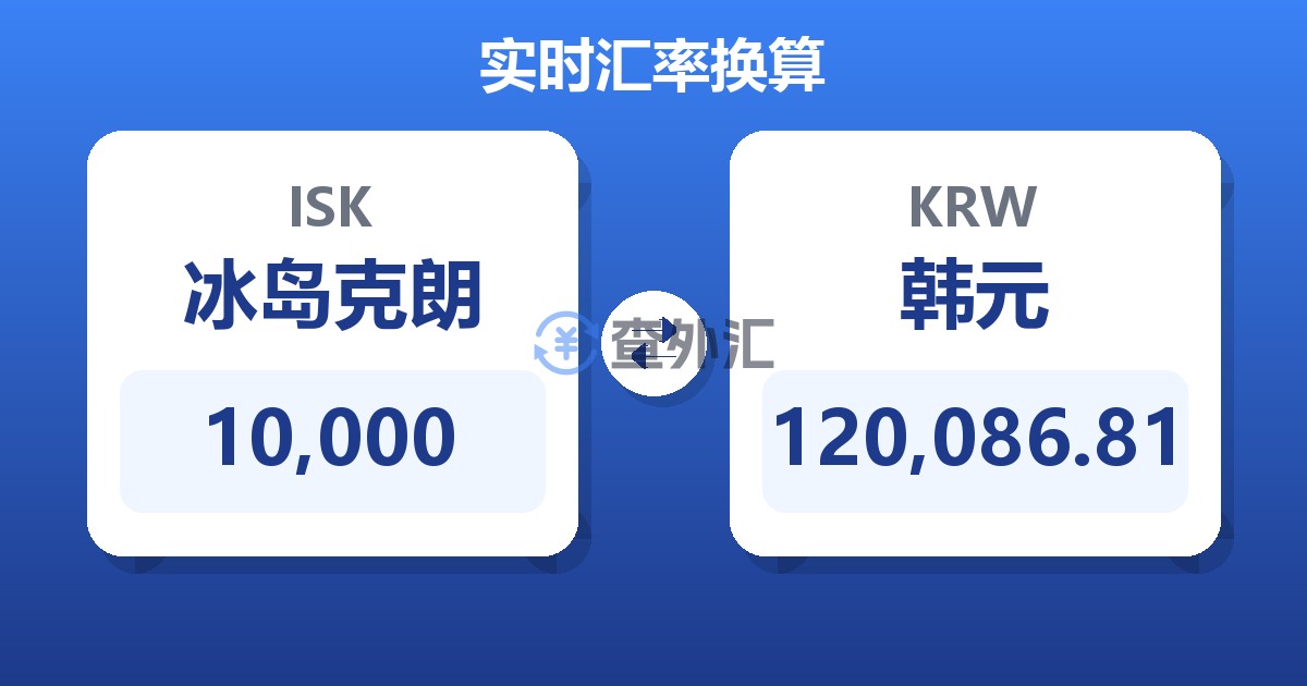 10,000冰岛克朗兑韩元