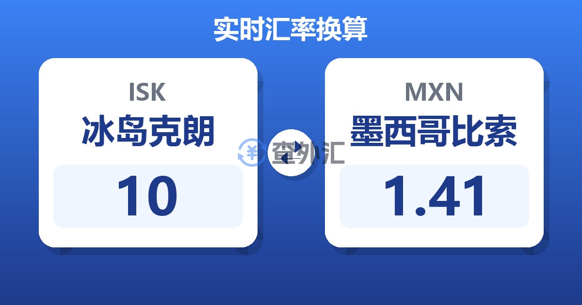 10冰岛克朗兑墨西哥比索