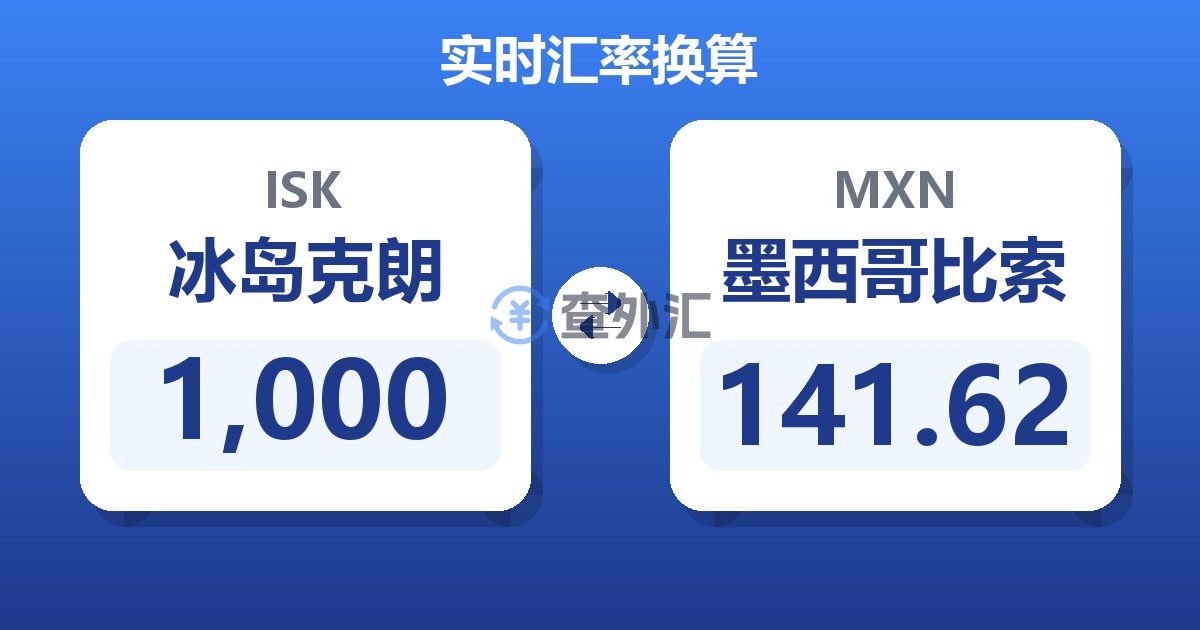 1,000冰岛克朗兑墨西哥比索