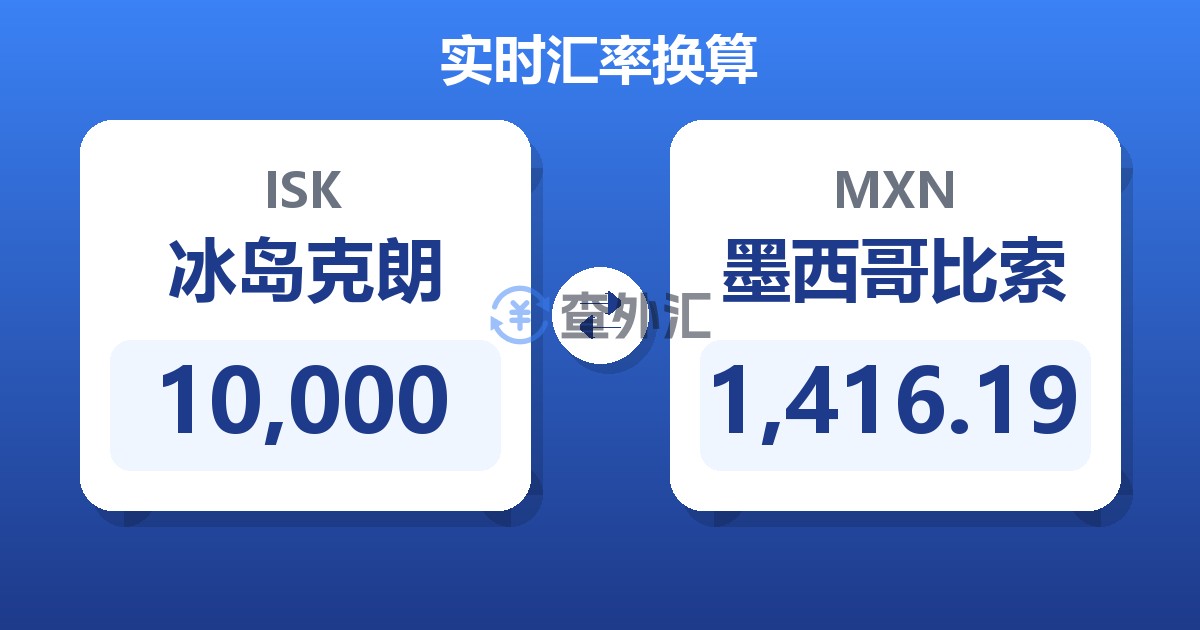10,000冰岛克朗兑墨西哥比索
