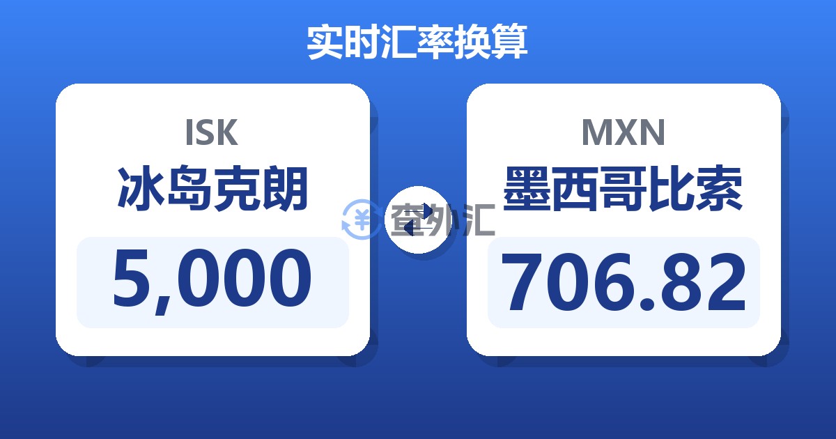 5,000冰岛克朗兑墨西哥比索