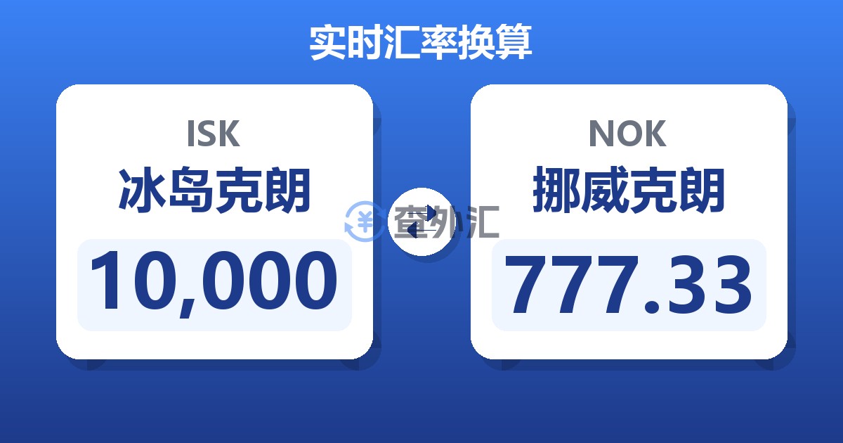 10,000冰岛克朗兑挪威克朗