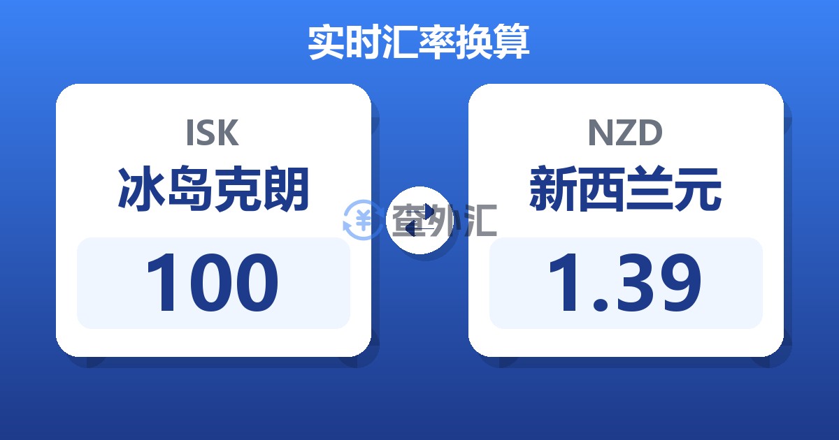 100冰岛克朗兑新西兰元