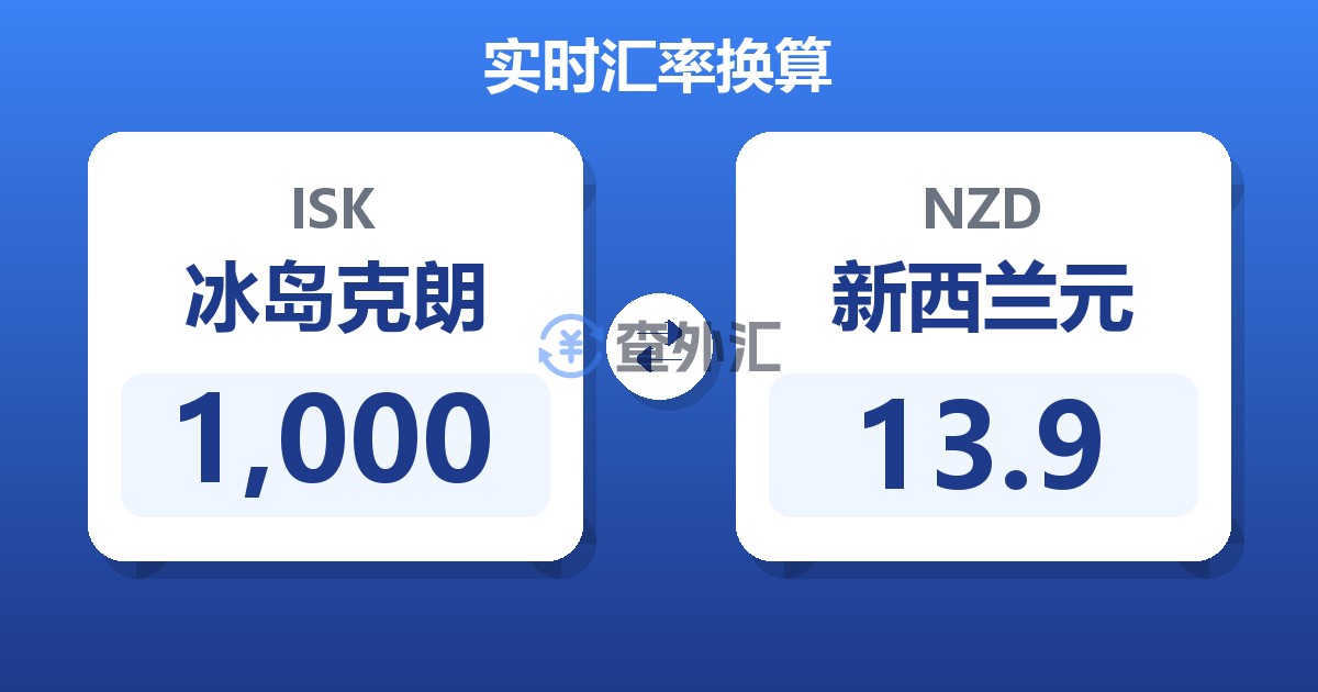 1,000冰岛克朗兑新西兰元