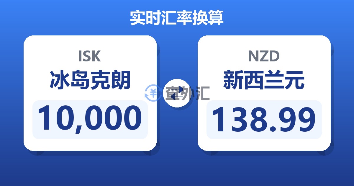 10,000冰岛克朗兑新西兰元