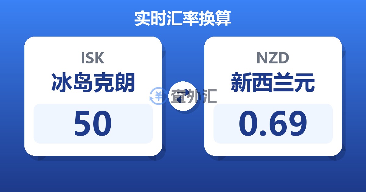 50冰岛克朗兑新西兰元