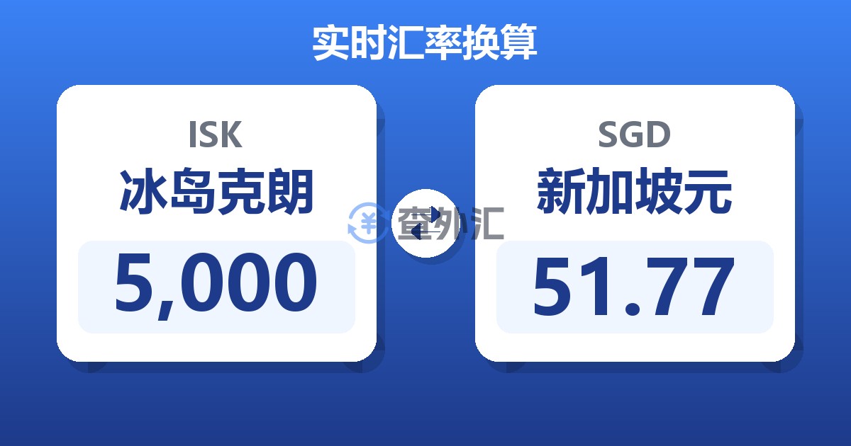5,000冰岛克朗兑新加坡元