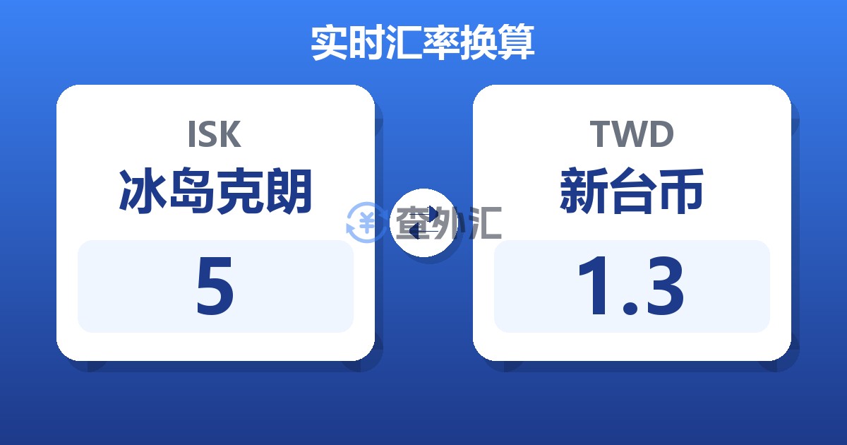 5冰岛克朗兑新台币
