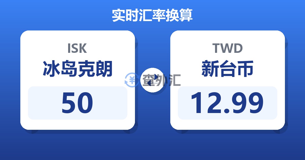 50冰岛克朗兑新台币