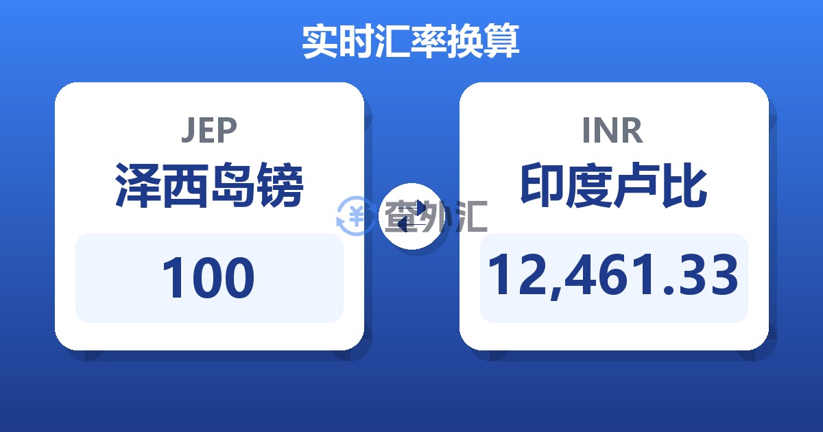 100泽西岛镑兑印度卢比