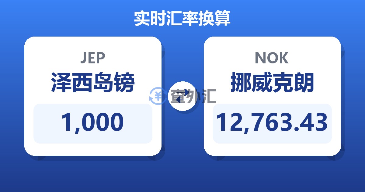 1,000泽西岛镑兑挪威克朗
