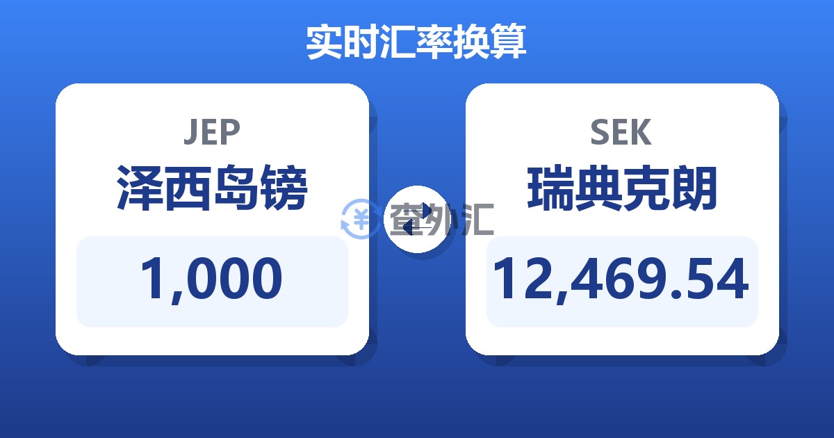 1,000泽西岛镑兑瑞典克朗