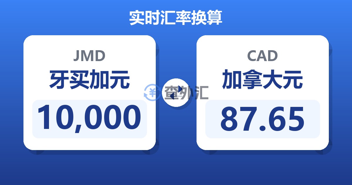 10,000牙买加元兑加拿大元