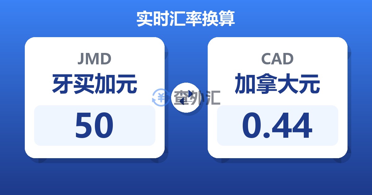 50牙买加元兑加拿大元