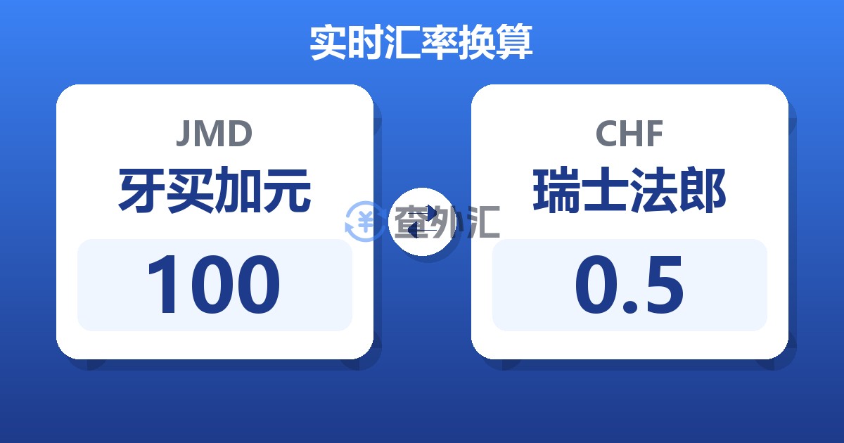 100牙买加元兑瑞士法郎