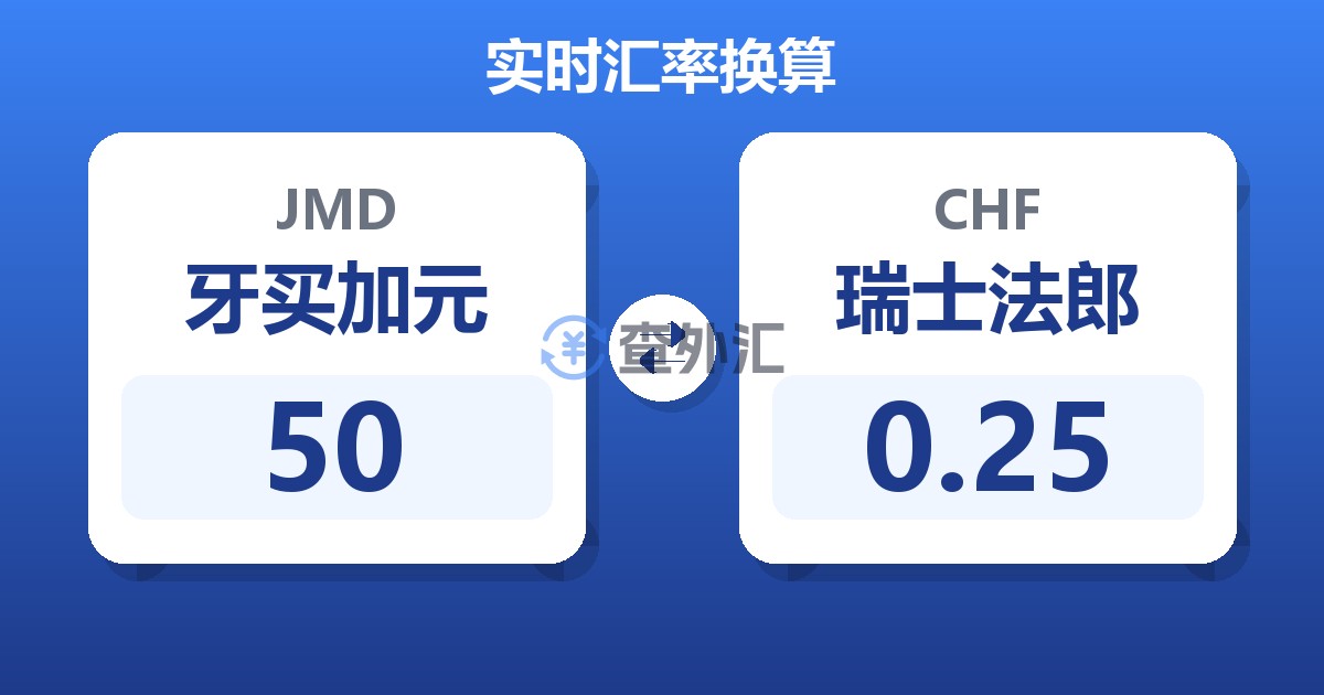 50牙买加元兑瑞士法郎