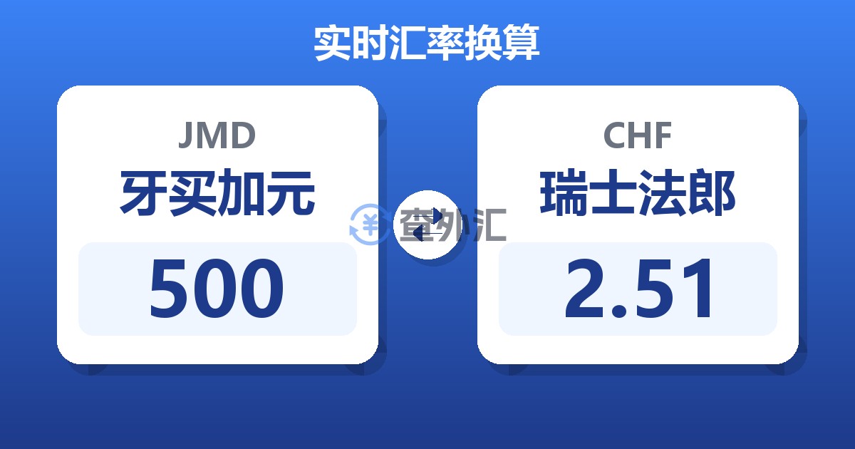 500牙买加元兑瑞士法郎