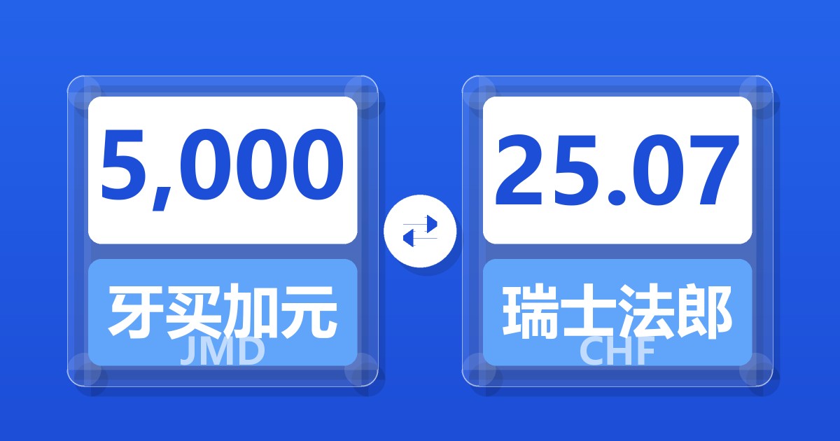 5,000牙买加元兑瑞士法郎
