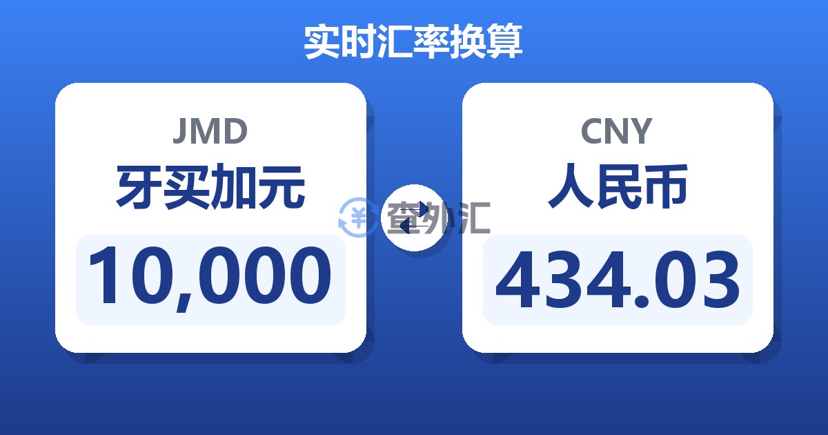10,000牙买加元兑人民币