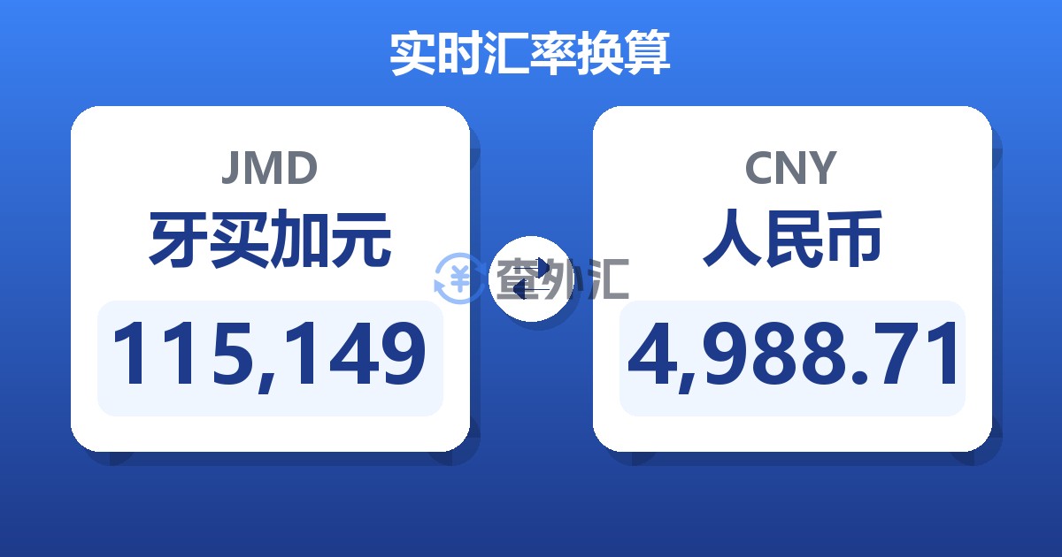 115,149牙买加元兑人民币