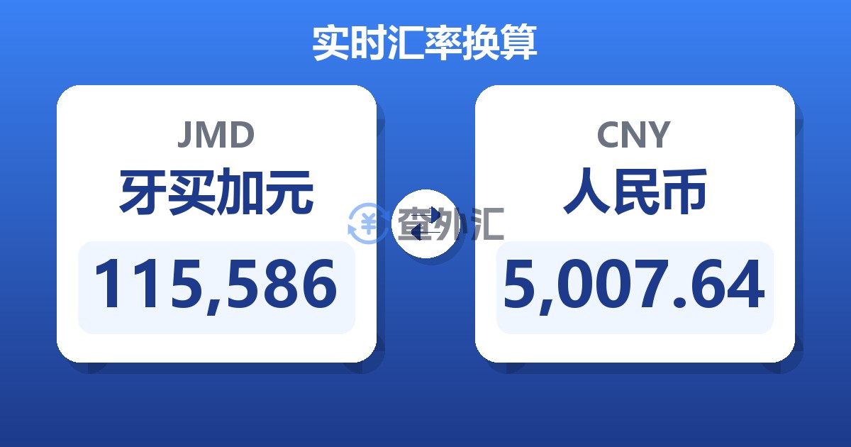 115,586牙买加元兑人民币
