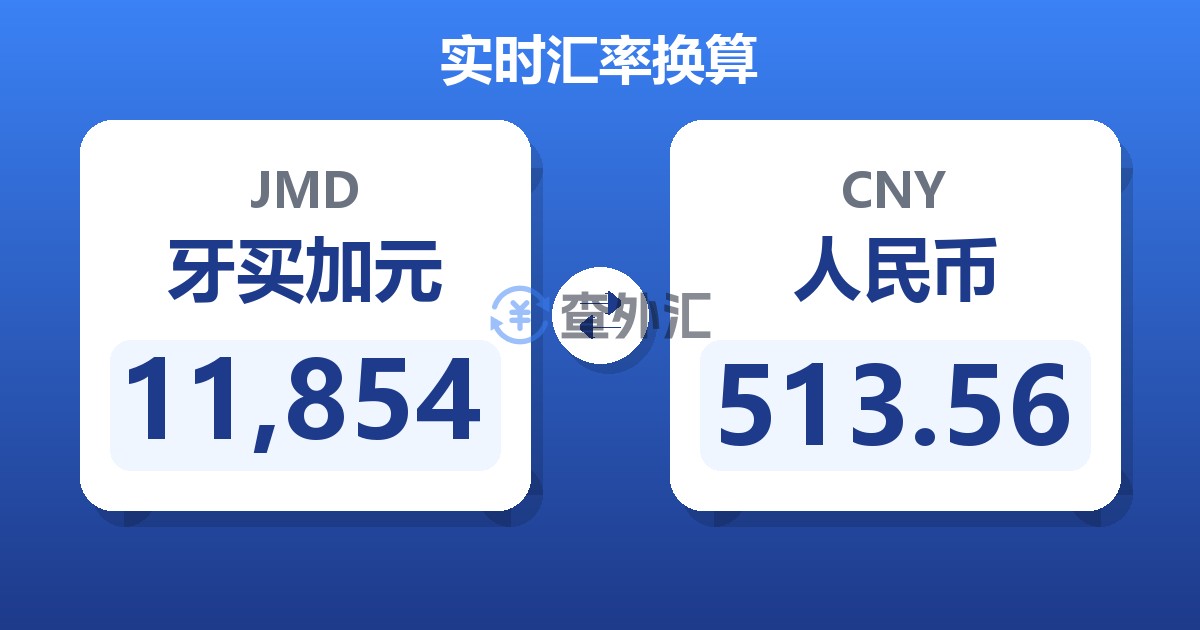 11,854牙买加元兑人民币