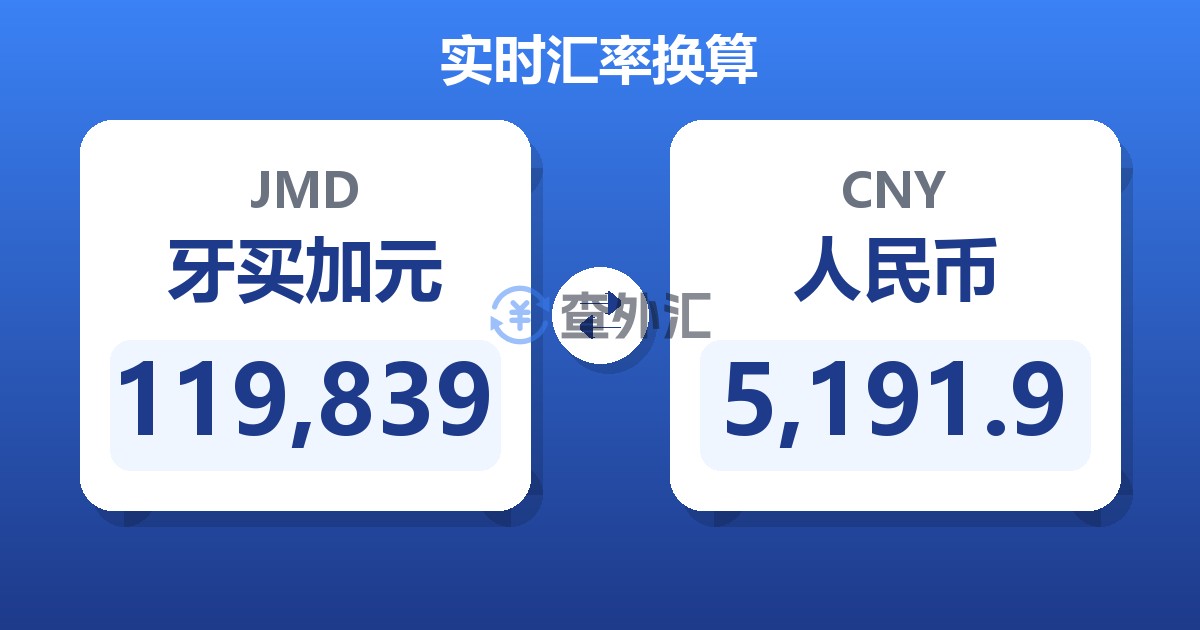 119,839牙买加元兑人民币