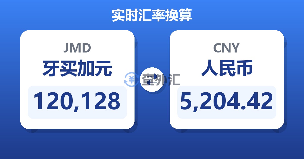 120,128牙买加元兑人民币