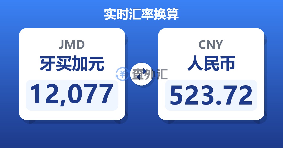 12,077牙买加元兑人民币
