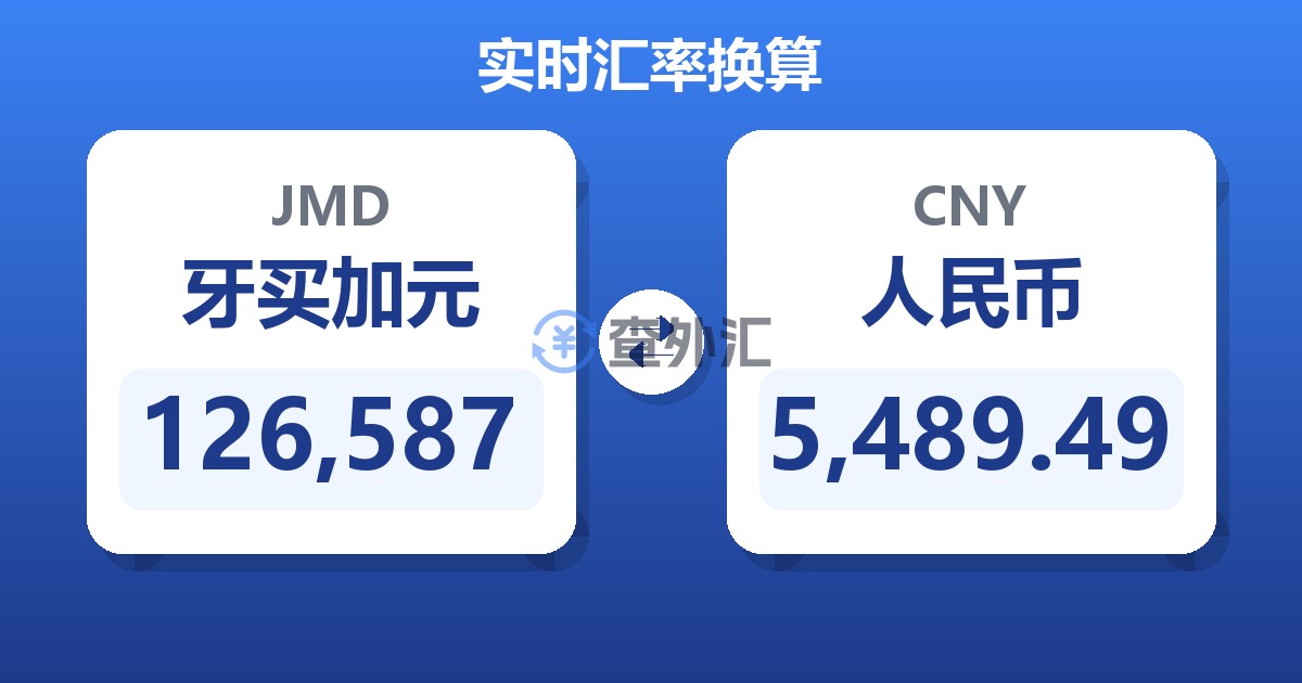 126,587牙买加元兑人民币