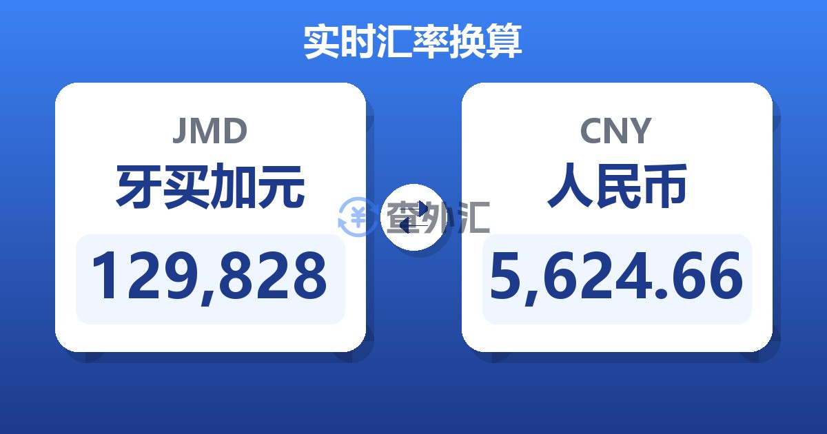 129,828牙买加元兑人民币