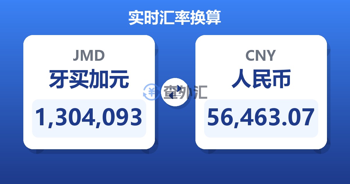 1,304,093牙买加元兑人民币