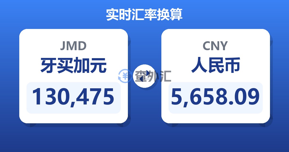 130,475牙买加元兑人民币