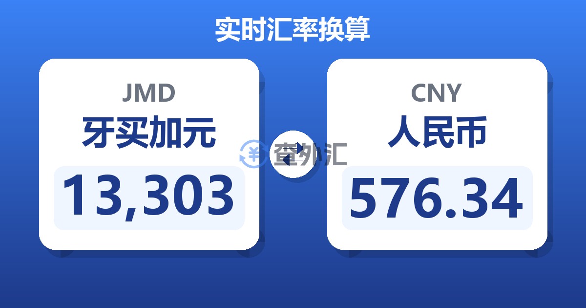13,303牙买加元兑人民币