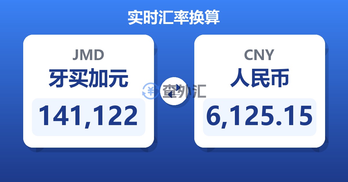 141,122牙买加元兑人民币