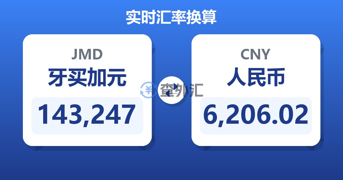 143,247牙买加元兑人民币