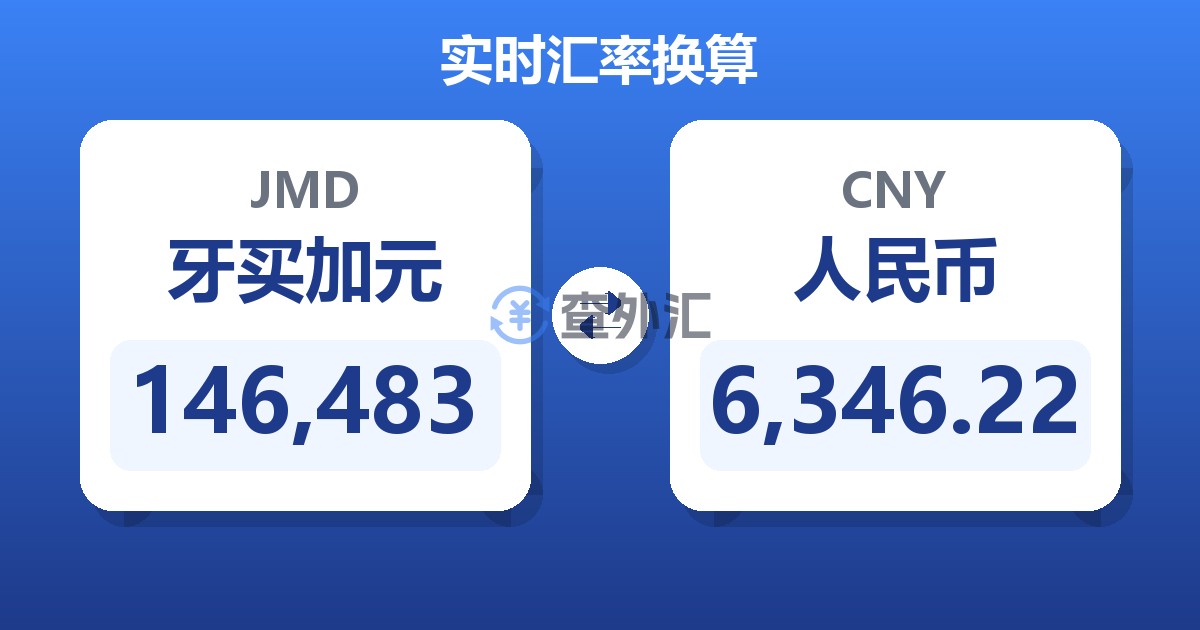 146,483牙买加元兑人民币