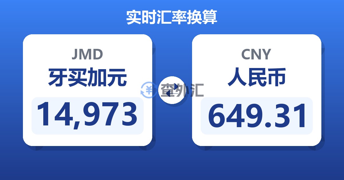 14,973牙买加元兑人民币
