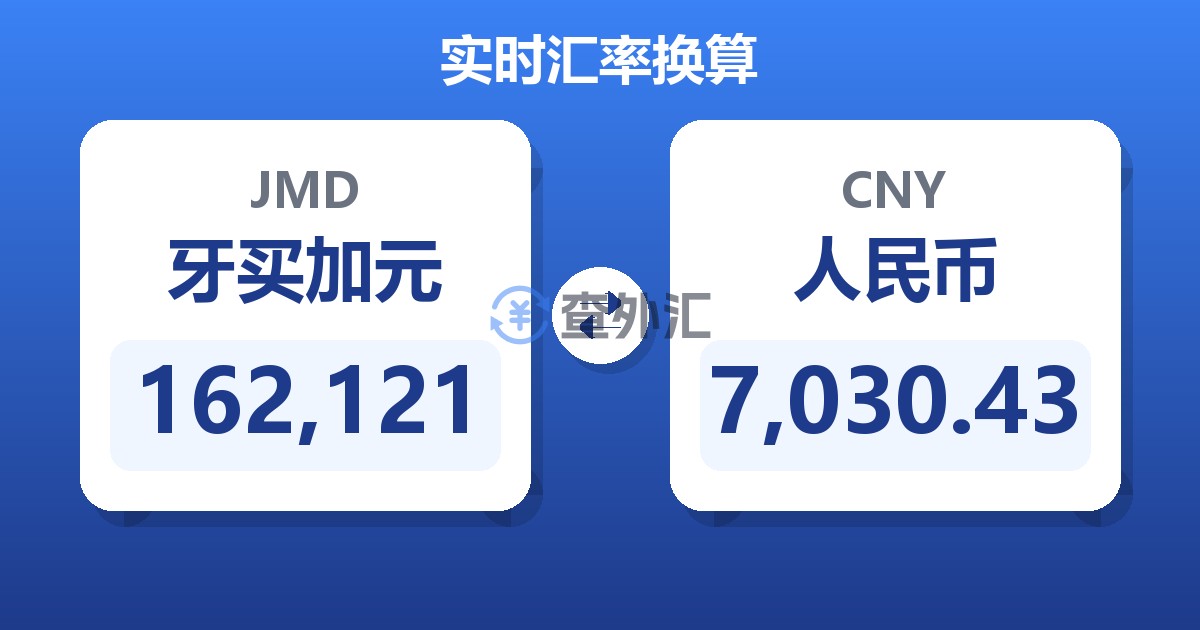 162,121牙买加元兑人民币