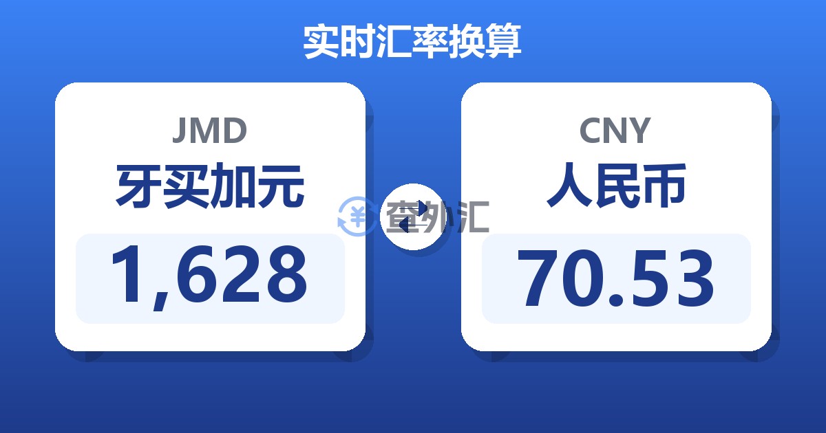 1,628牙买加元兑人民币