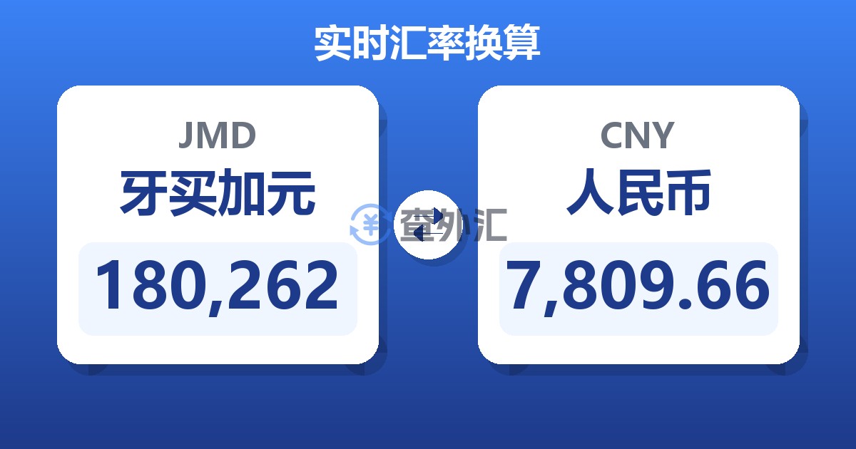 180,262牙买加元兑人民币