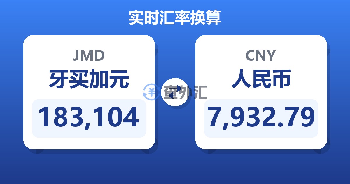 183,104牙买加元兑人民币