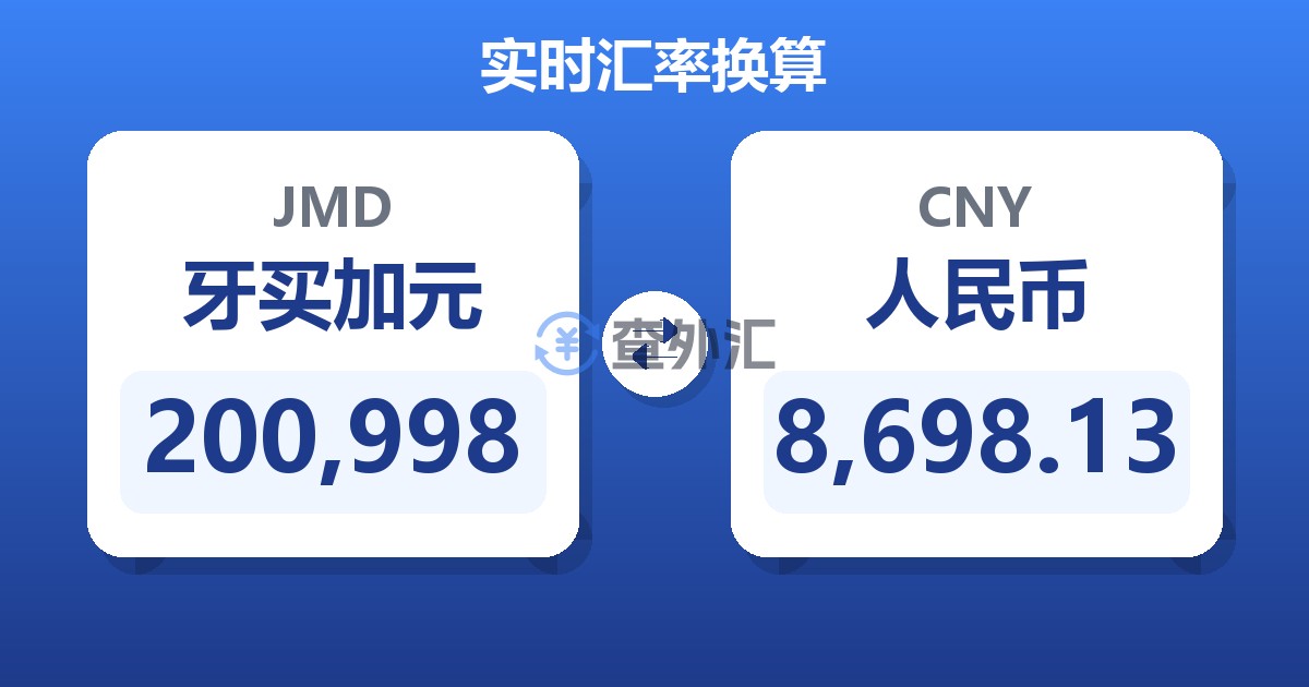 200,998牙买加元兑人民币