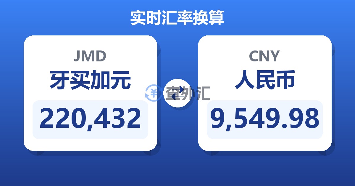 220,432牙买加元兑人民币