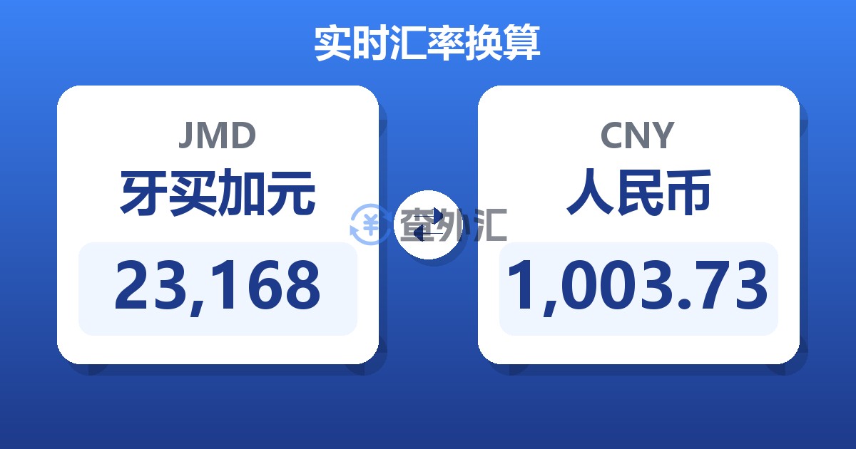 23,168牙买加元兑人民币