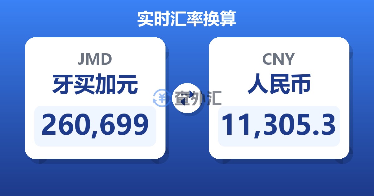 260,699牙买加元兑人民币