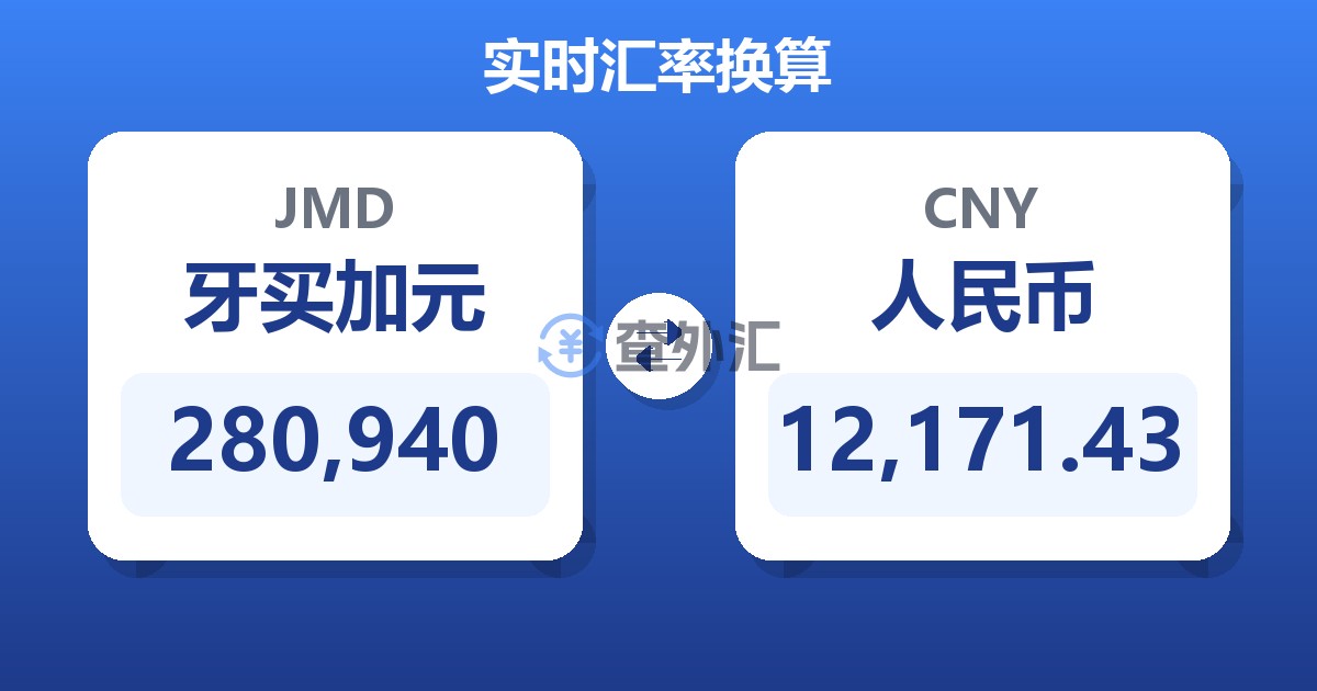 280,940牙买加元兑人民币